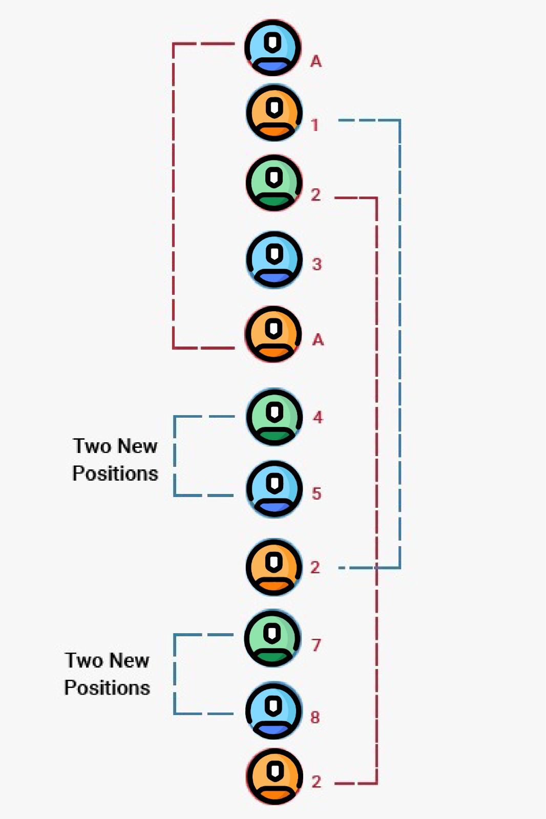 Monoline MLM Structure